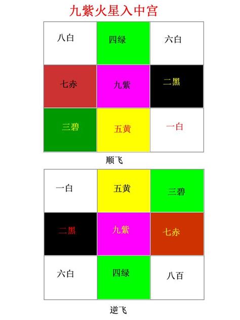 九運坐向蘇民峰